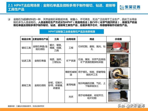 培育鉆石行業(yè)分析 供需共振下有望迎來(lái)價(jià)量雙升